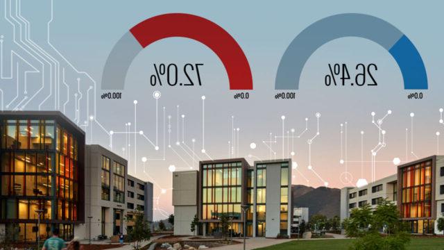 Tetra Tech的建筑能源建模团队为加州州立大学开发了交互式仪表板